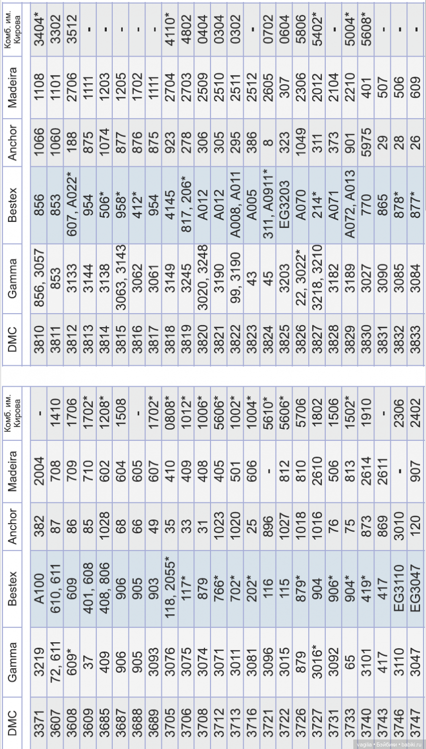 Сравнительные таблицы для мулине (фото 10)