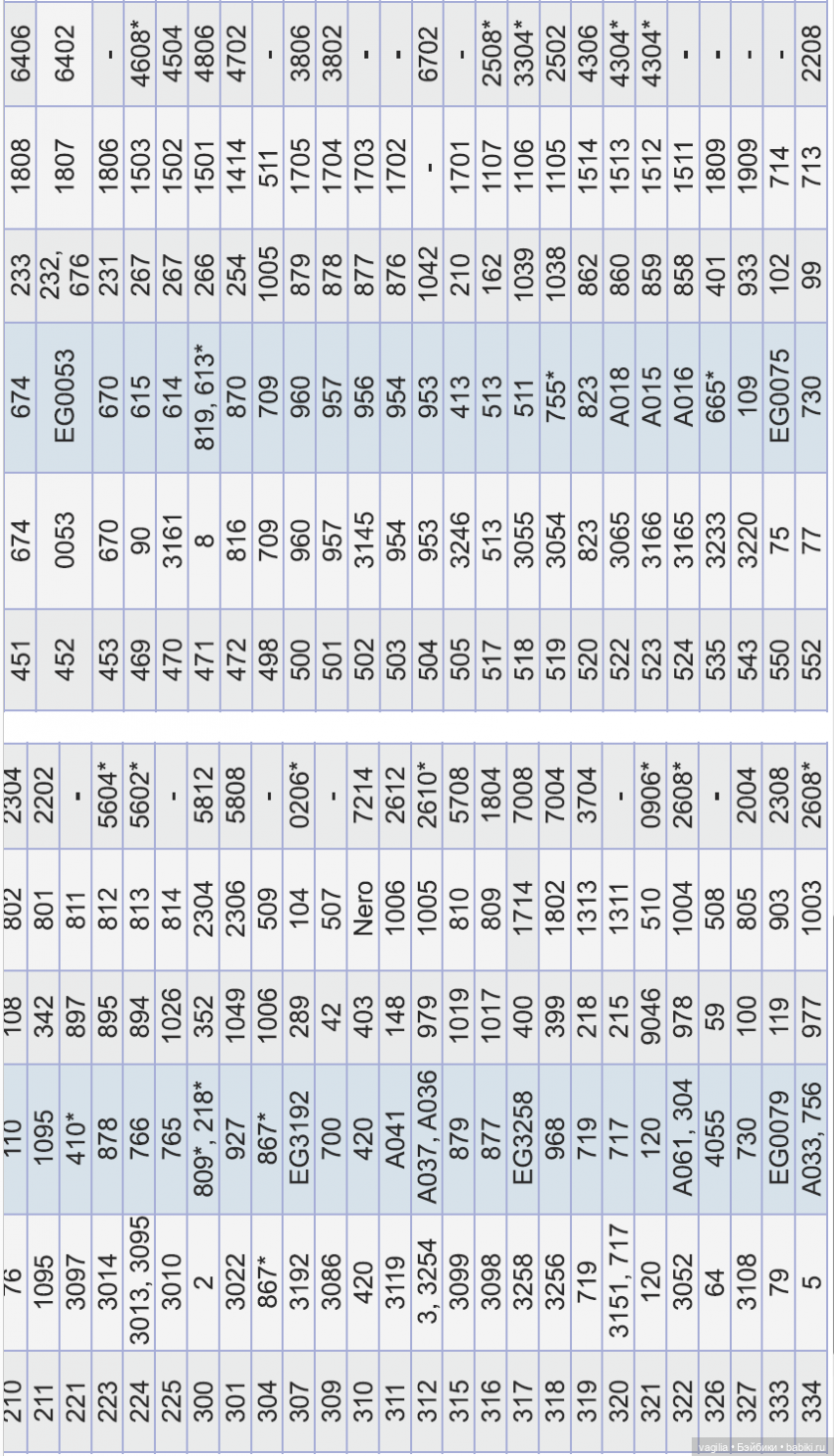 Сравнительные таблицы для мулине (фото 3)
