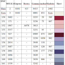 Ещё одна таблица с мулине