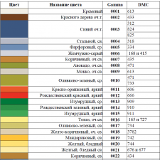Сравнительные таблицы для мулине