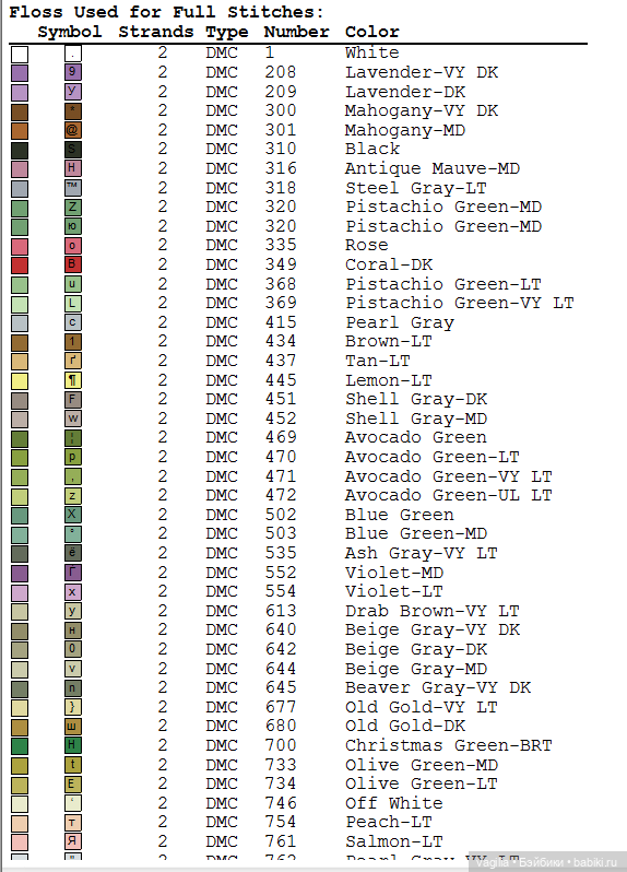 Птички крестиком — Схемы вышивки крестом: фото узоров (фото 10)
