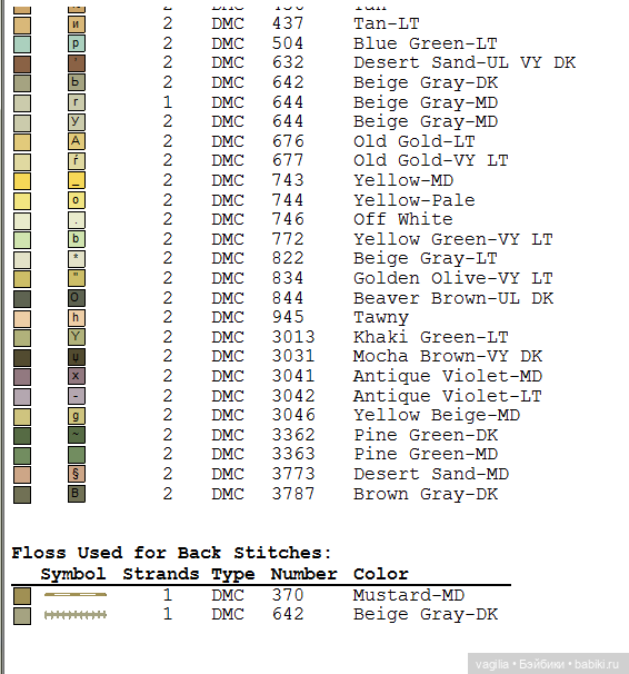 Деревенский крестик — Схемы вышивки крестом: фото узоров