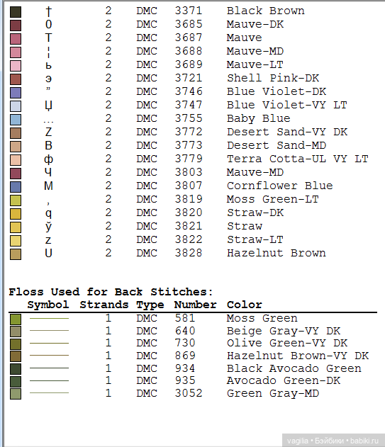 Деревенский крестик — Схемы вышивки крестом: фото узоров