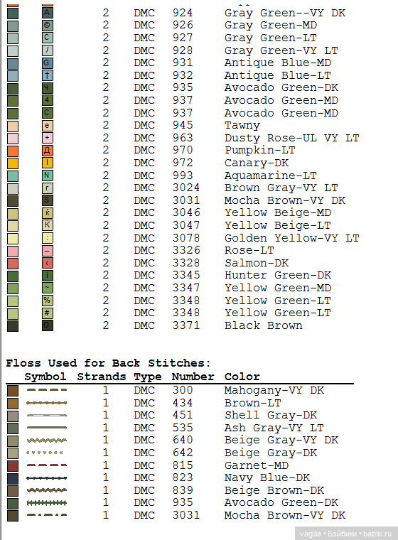 Птички крестиком — Схемы вышивки крестом: фото узоров