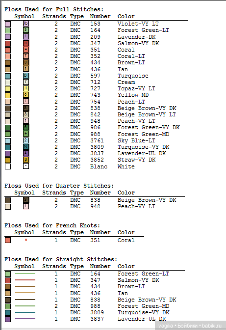 Мелкая вышивка с детьми и для детей