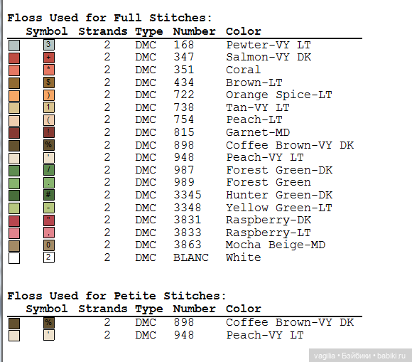 Мелкая вышивка детям 2 топик