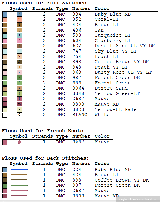 Мелкая вышивка с детьми и для детей
