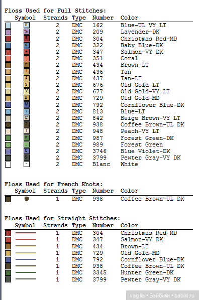 Мелкая вышивка с детьми и для детей