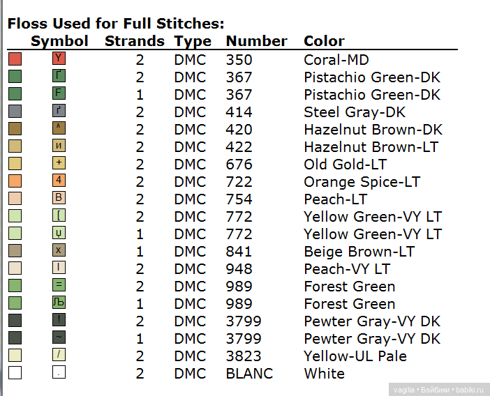 Модный топик крестиком 2 — Схемы вышивки крестом: фото узоров