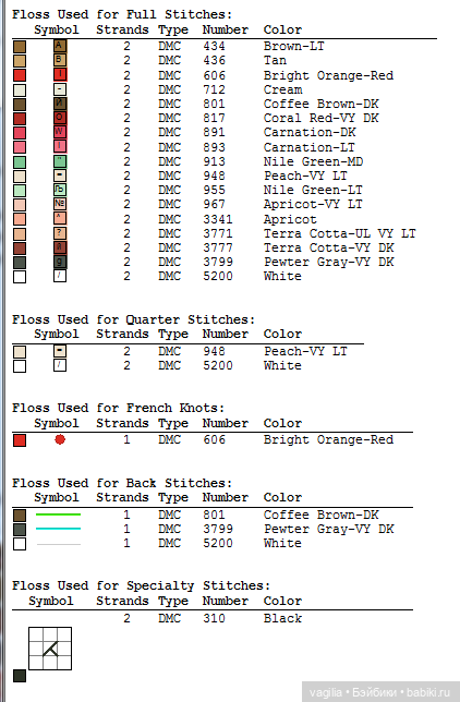 Модный топик 3 крестиком — Схемы вышивки крестом: фото узоров