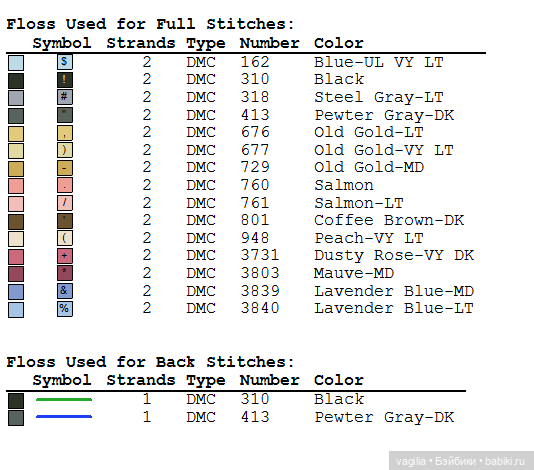 Модный топик 3 крестиком — Схемы вышивки крестом: фото узоров