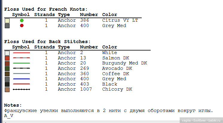 Модный топик крестиком — Схемы вышивки крестом: фото узоров