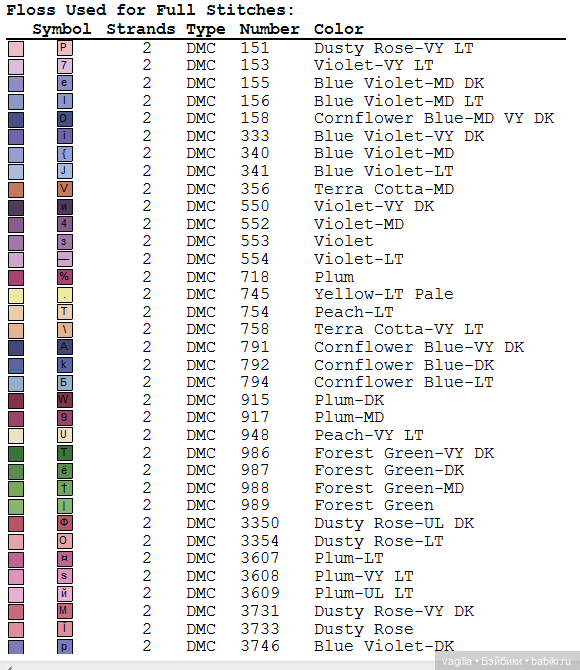 Разное мелкое крестиком — Схемы вышивки крестом: фото узоров