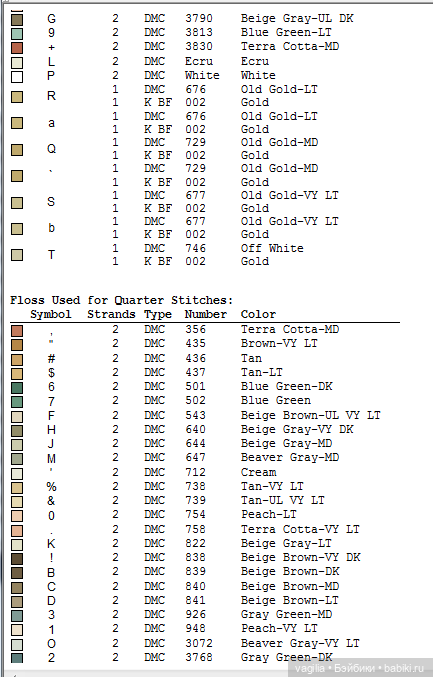 Разное мелкое крестиком — Схемы вышивки крестом: фото узоров