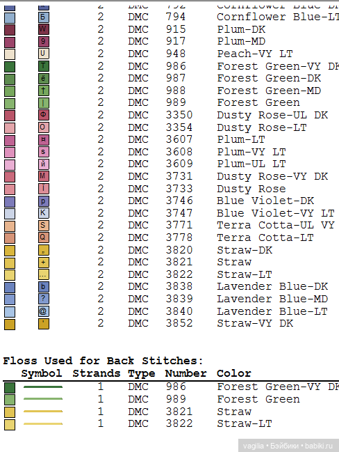 Разное мелкое крестиком — Схемы вышивки крестом: фото узоров