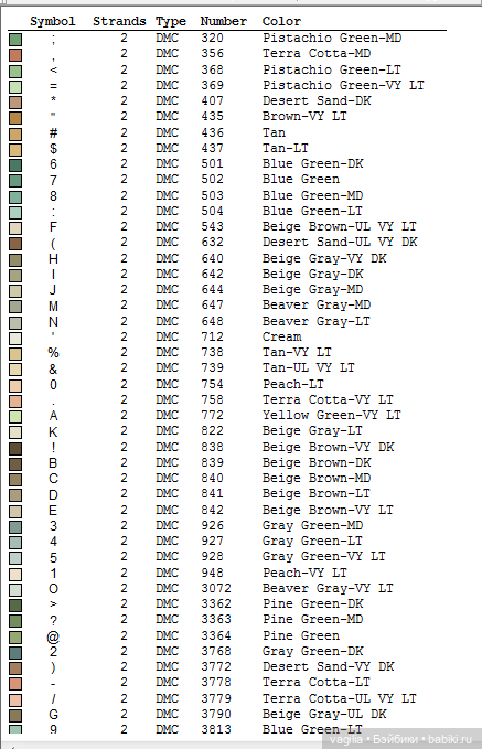 Разное мелкое крестиком — Схемы вышивки крестом: фото узоров