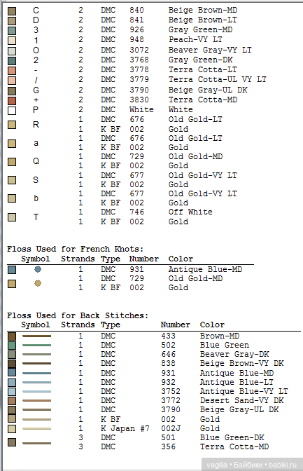Разное мелкое крестиком — Схемы вышивки крестом: фото узоров