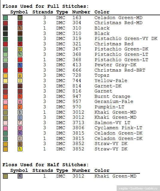 Крупные птицы крестом — Схемы вышивки крестом: фото узоров
