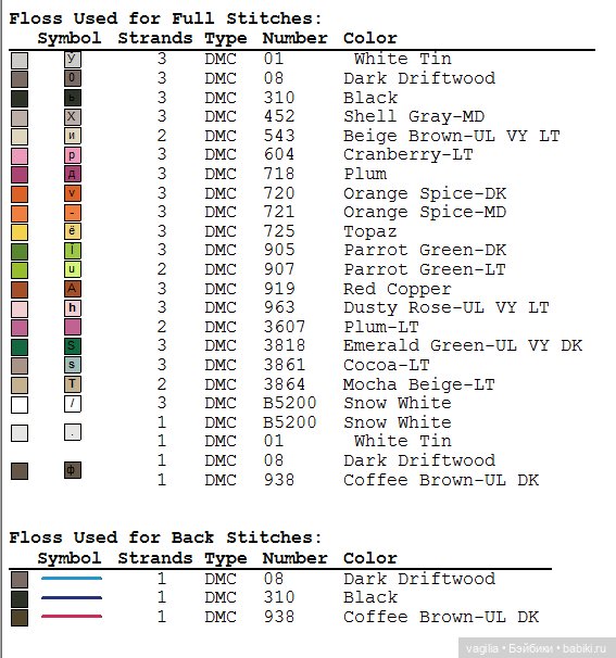 Крупные птицы крестом — Схемы вышивки крестом: фото узоров
