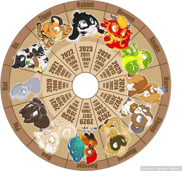 Восточный календарь в стиле Лего🐅🐑🐂🐎🐕🐍🐖🦧🐓🐇🐀🐉