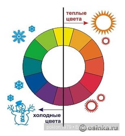 Сочетание цветов в одежде. Советы (фото 8)