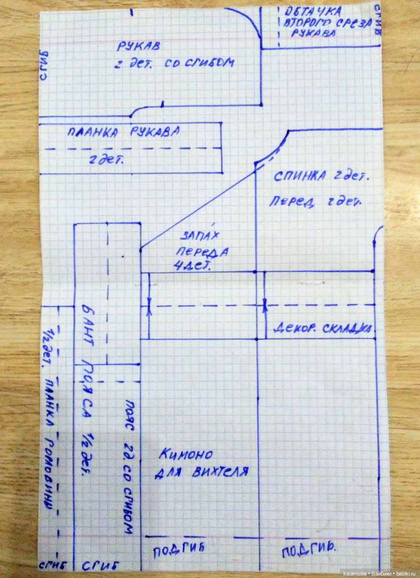 Уже месяц не покупаю кукол