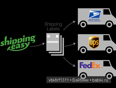 Посылка из Америки — Покупки