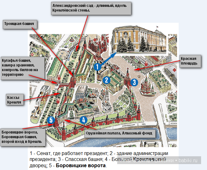 Представь себе экскурсоводом этот рисунок поможет