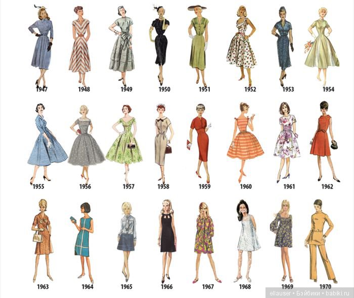 Как менялась мода на женские наряды с 1784 по 1970 год