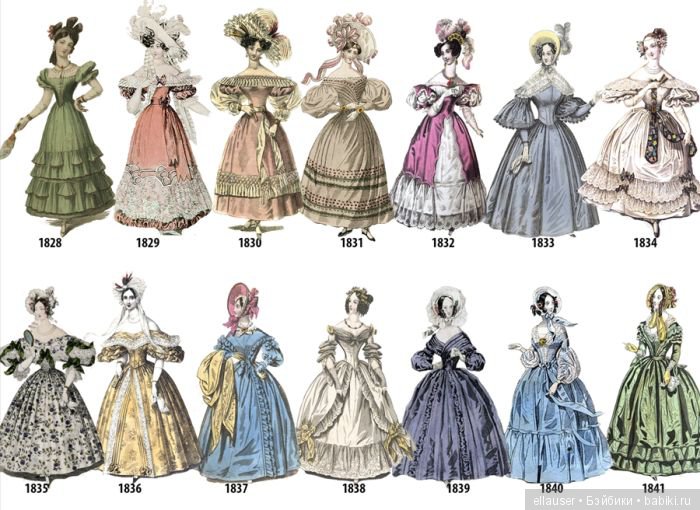Как менялась мода на женские наряды с 1784 по 1970 год (фото 4)