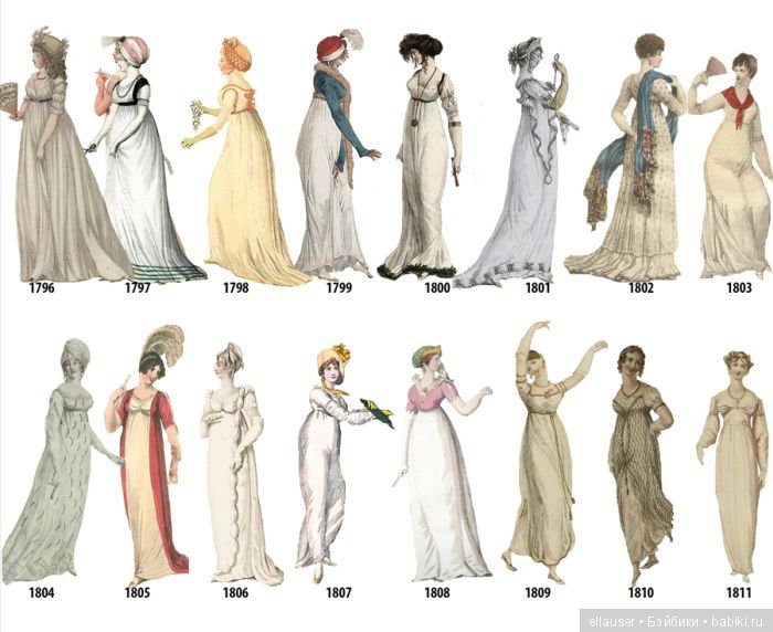 Как менялась мода на женские наряды с 1784 по 1970 год (фото 2)