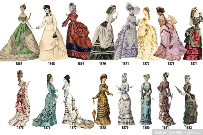 Как менялась мода на женские наряды с 1784 по 1970 год (фото 7)