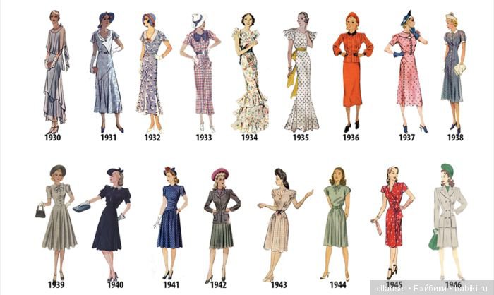 Как менялась мода на женские наряды с 1784 по 1970 год