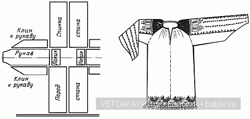 Девочка из глубины веков. Кукла в русском народном костюме (фото 4)