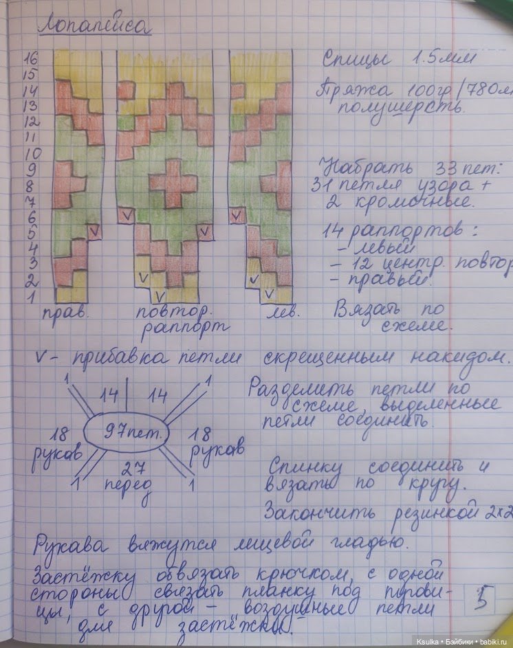 Список товаров в категории 