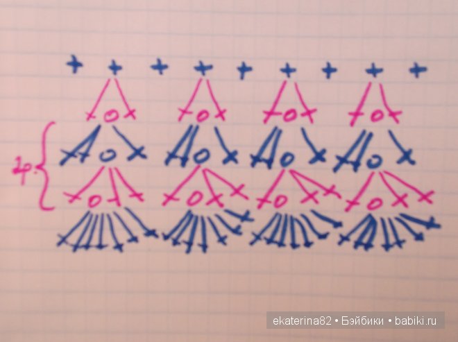 Куколка для куколки крючком. Своими руками, мастер-класс