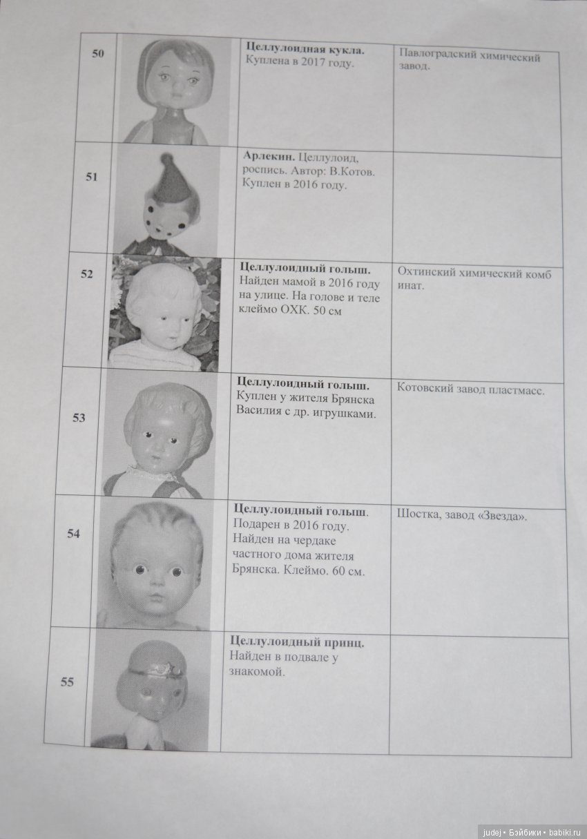 «А сколько у тебя кукол?» (фото 3)