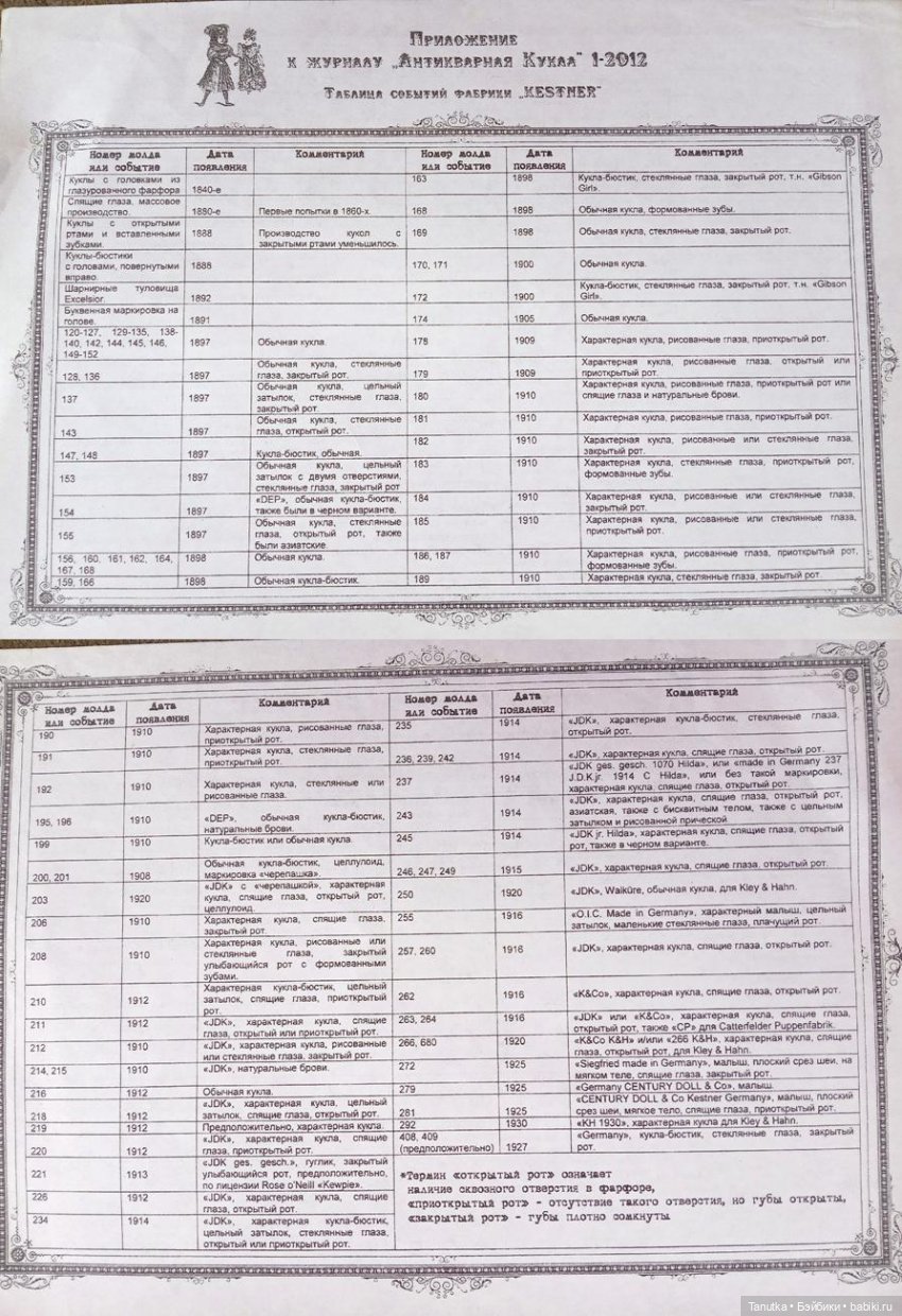 Продолжение сериала, или снова Kestner, молды 171 и 196