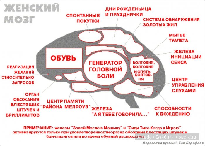 Международный женский день