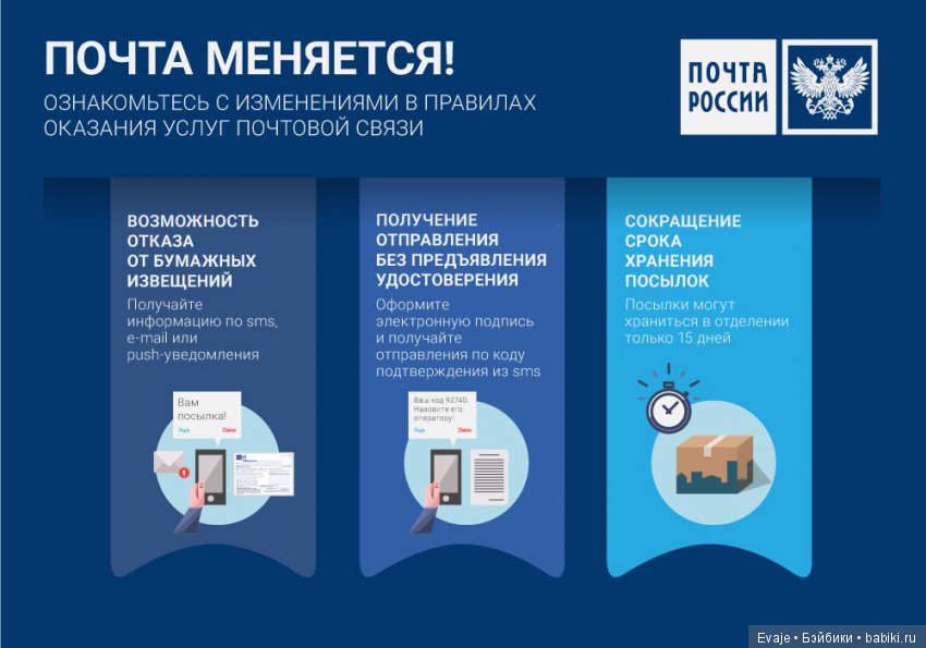 Почта России - изменения в правилах оказания почтовых услуг