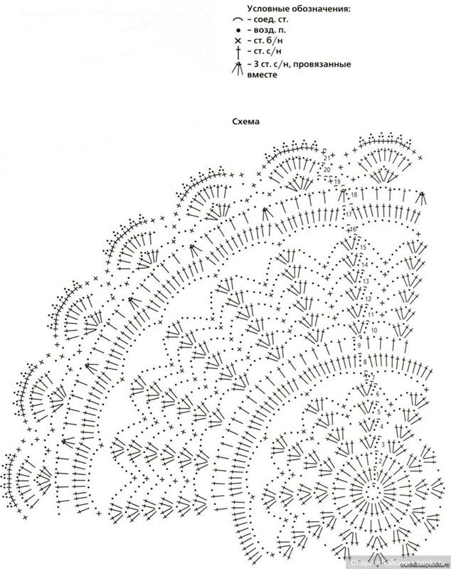 "Вязание салфеток – это поистине верх мастерства владения крючком"