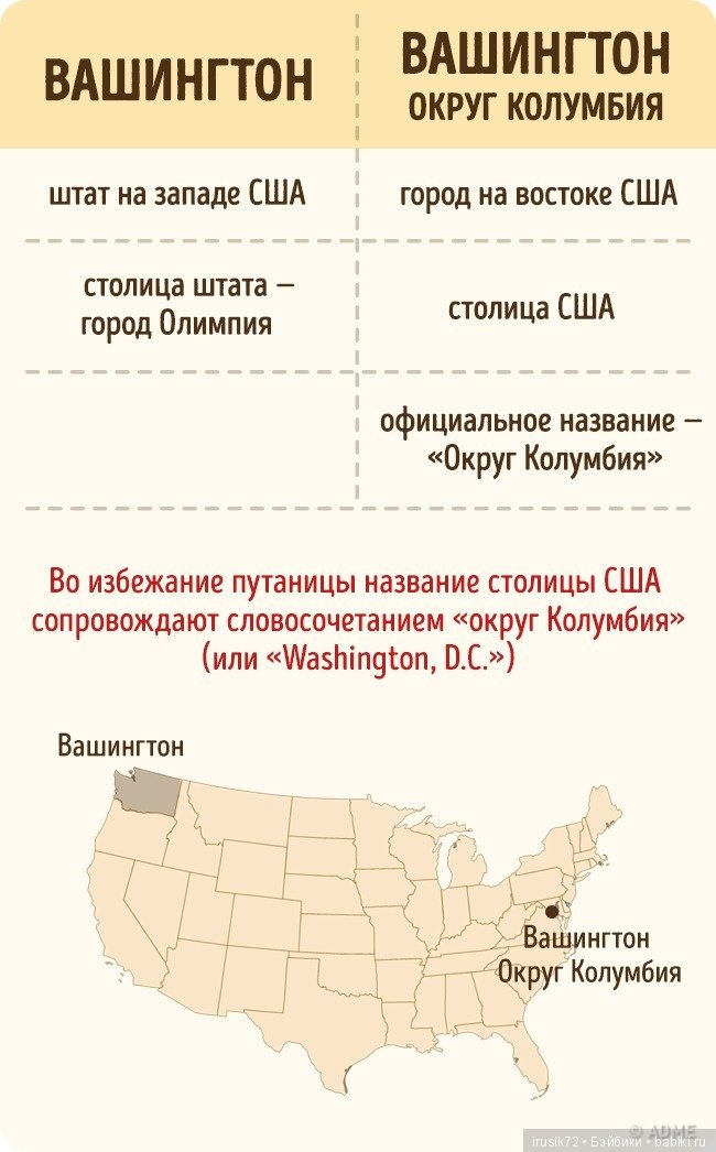 Научно-познавательное — Интересное и необычное: фотоподборки