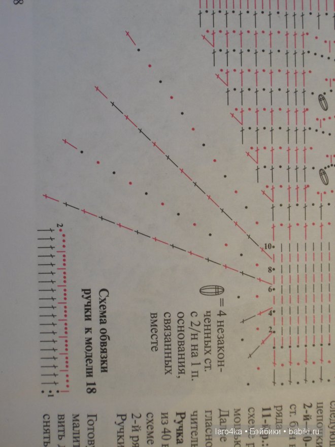 Мастер-класс сумочки-корзинки связанной крючком