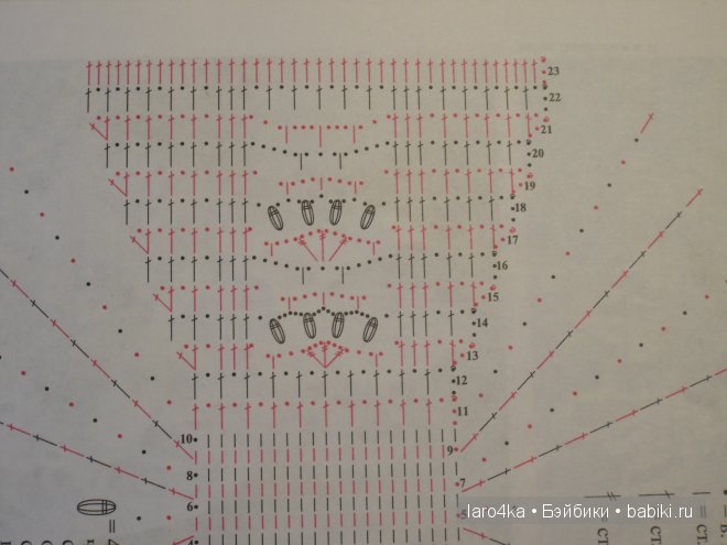 Мастер-класс сумочки-корзинки связанной крючком