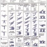 Уроки вязания крючком: основные виды столбиков (пошагово)