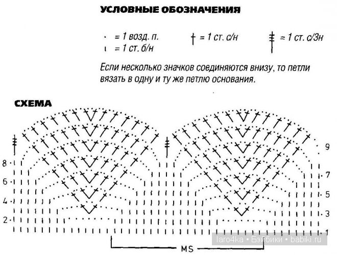 Уроки вязания крючком. Идеи обвязки болеро (шраг) крючком