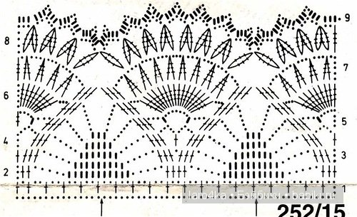 Уроки вязания крючком. Идеи обвязки болеро (шраг) крючком