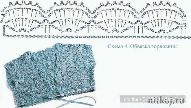 Уроки вязания крючком. Идеи обвязки болеро (шраг) крючком