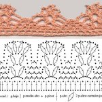 Уроки вязания крючком. Кайма крючком или простор для творчества