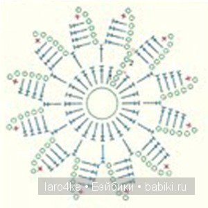 Уроки вязания крючком. Ягодно-цветочная тема